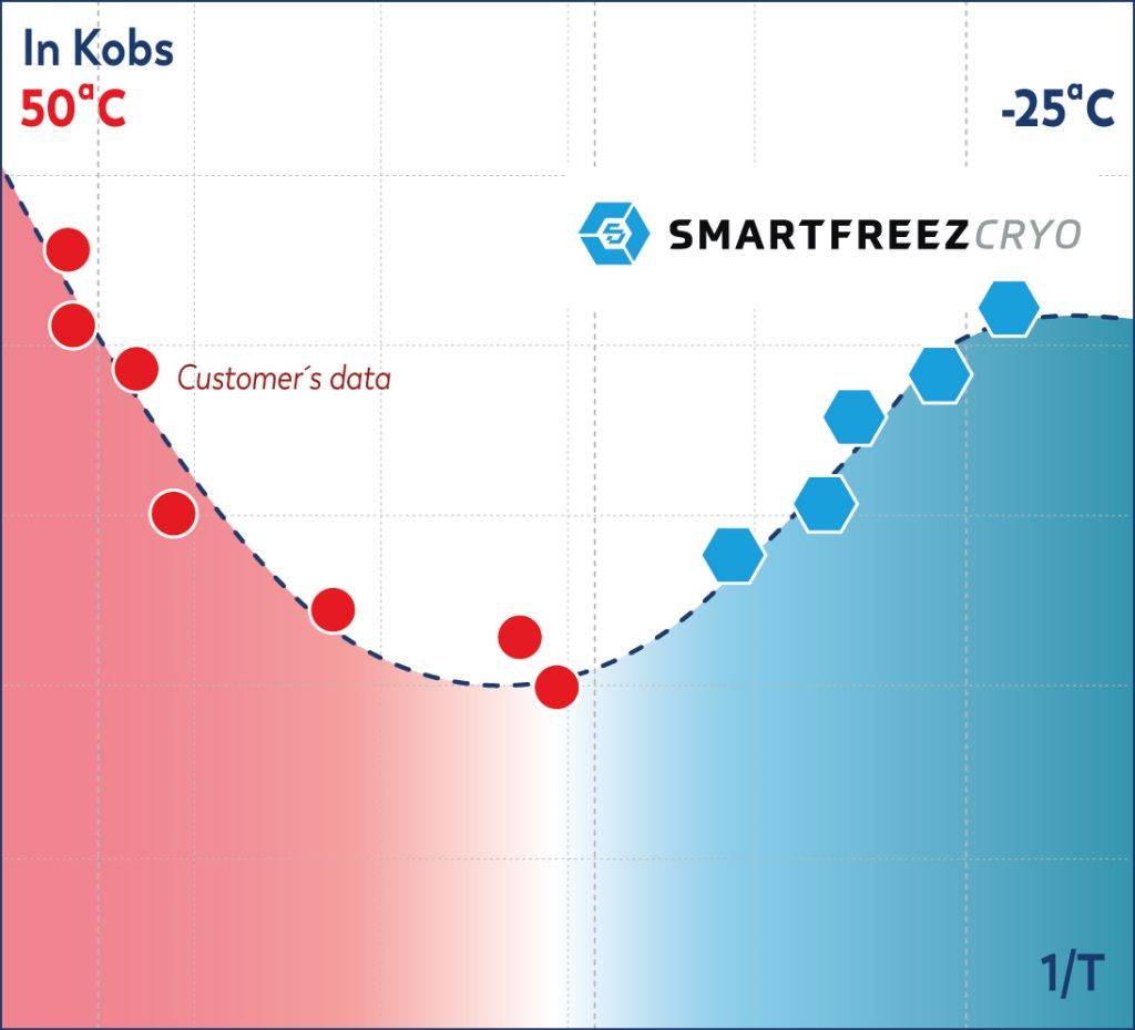 measuring aggregation - Formulation Services